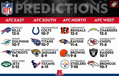 NFL predictions 2024 2025 season